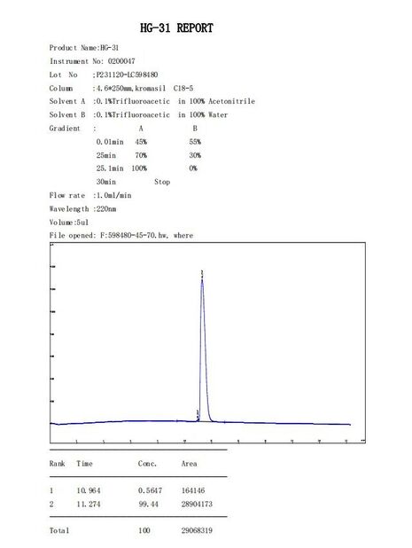 Çin Shaanxi Jeujon Bio-Tech Ltd Sertifikalar